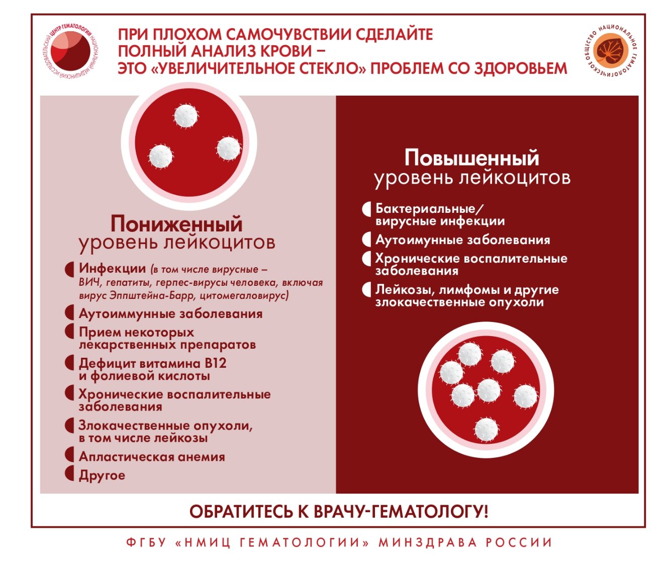 Инфографика для населения и медицинских работников по вопросам заболевания  системы крови - ГБУЗ 